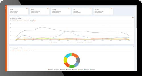 Screenshot showing top 5 SKUs over last 90 days