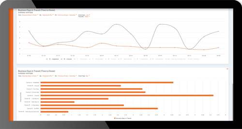 Screenshot showing business days in transit (time to home)